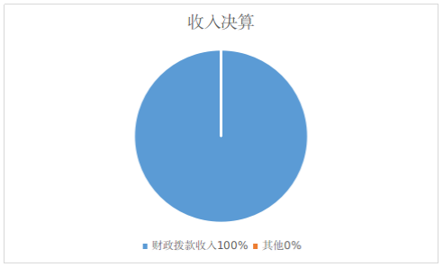 图1：收入预算.jpg